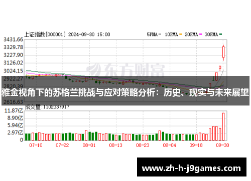 雅金视角下的苏格兰挑战与应对策略分析：历史、现实与未来展望