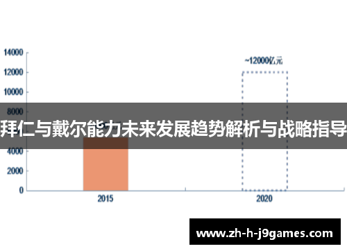 拜仁与戴尔能力未来发展趋势解析与战略指导 拜仁与戴尔能力未来发展趋势解析与战略指导