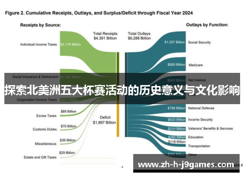 探索北美洲五大杯赛活动的历史意义与文化影响 探索北美洲五大杯赛活动的历史意义与文化影响