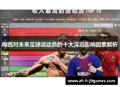 梅西对未来足球运动员的十大深远影响因素解析