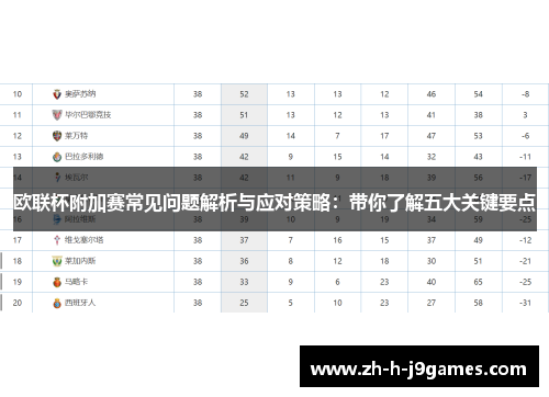 欧联杯附加赛常见问题解析与应对策略：带你了解五大关键要点