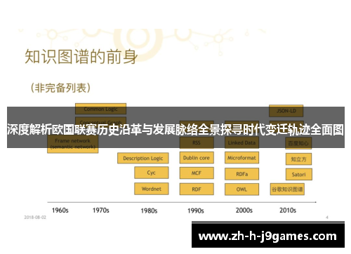 深度解析欧国联赛历史沿革与发展脉络全景探寻时代变迁轨迹全面图