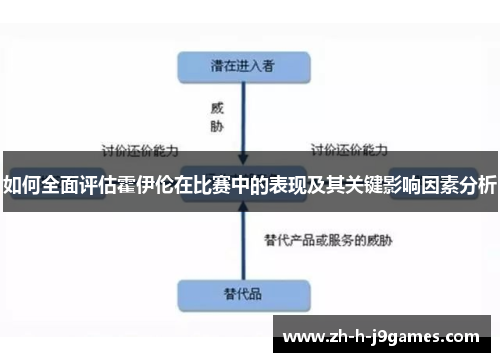 如何全面评估霍伊伦在比赛中的表现及其关键影响因素分析