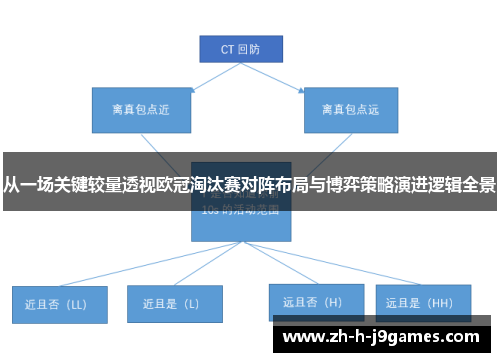 从一场关键较量透视欧冠淘汰赛对阵布局与博弈策略演进逻辑全景
