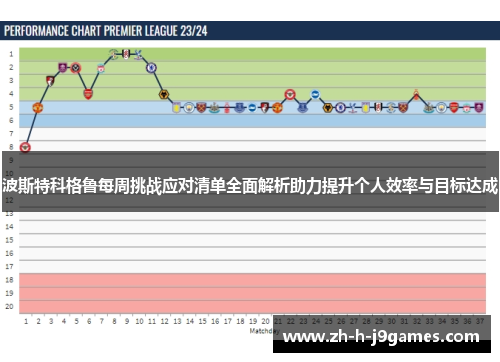 波斯特科格鲁每周挑战应对清单全面解析助力提升个人效率与目标达成