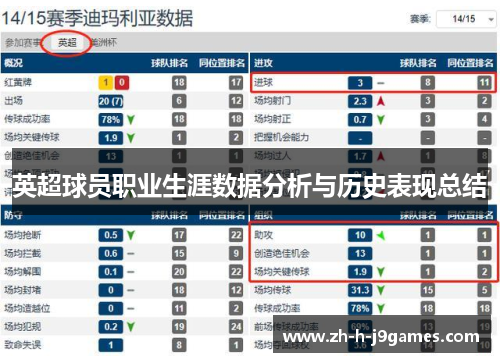 英超球员职业生涯数据分析与历史表现总结